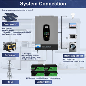 DATOUBOSS hybrid inverter system connection with 8500W PV array 120A max charge 230V single phase output