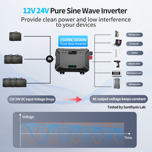 DATOUBOSS Universal Double Voltage Converter 1500W/3000W Pure Sine Wave Inverter, 12V/24V to 230V AC Voltage Converter, Peak Power 3000W/6000W Peak Power, with Intelligent Detection System & LCD Display & 2 EU Socket - DATOUBOSS Rechargeable Lifepo4 Batteries Voltage Converters InverterSP-DT-TY-PSW6000W-A-UK