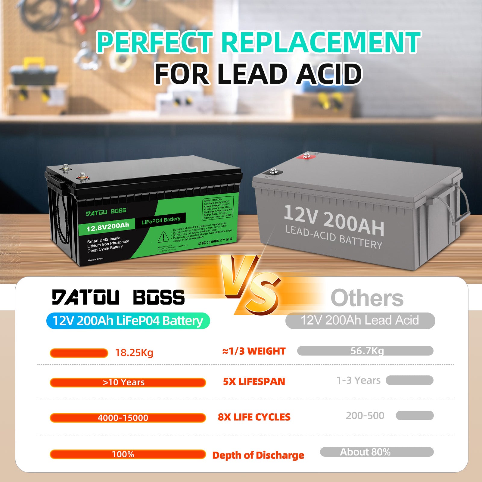 DATOUBOSS Rechargeable Lifepo4 Batteries Voltage Converters Inverter